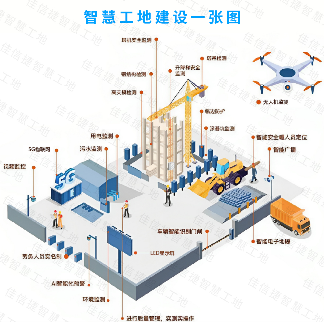 以技术赋能工地｜BWIN必赢国际智慧工地，引领施工管理进入智能时代